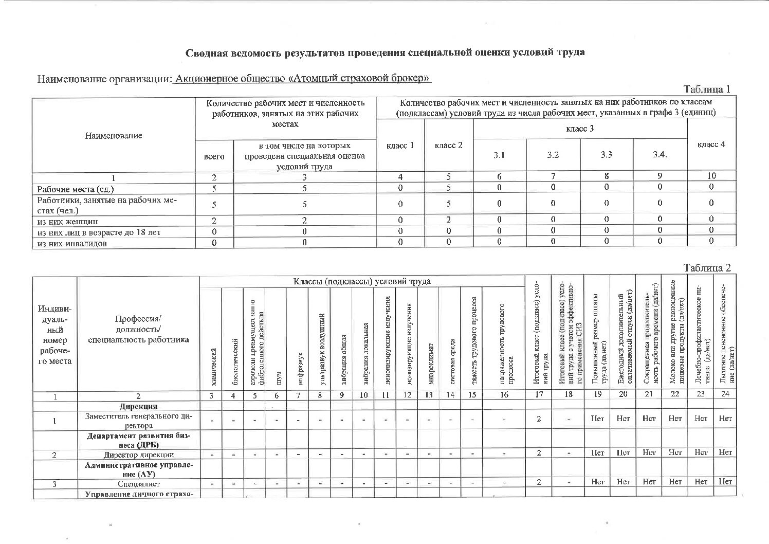 https://atombroker.ru/wp-content/uploads/2025/07/svodnaya_vedomost_rezultatov_provedeniya_sout_i_perechen_rekomenduyuemyh_meropriyatij_po_uluchsh__uslovij_truda__2023g_-pdf.jpg